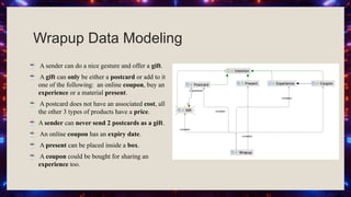 Wrapup Data Modeling
☕ A sender can do a nice gesture and offer a gift.
☕ A gift can only be either a postcard or add to it
one of the following: an online coupon, buy an
experience or a material present.
☕ A postcard does not have an associated cost, all
the other 3 types of products have a price.
☕ A sender can never send 2 postcards as a gift.
☕ An online coupon has an expiry date.
☕ A present can be placed inside a box.
☕ A coupon could be bought for sharing an
experience too.
 