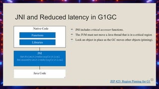 JNI and Reduced latency in G1GC
☕ JNI includes critical accessor functions.
☕ The JVM must not move a Java thread that is in a critical region
☕ Lock an object in place as the GC moves other objects (pinning).
Native Code
Functions
Libraries
JNI
GetPrimitiveArrayCritical
ReleasePrimitiveArrayCritical
Java Code
 