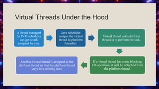 Virtual Threads Under the Hood
A thread managed
by JVM scheduler
can get a task
assigned by you.
Java scheduler
assigns the virtual
thread to platform
thread(s).
Virtual thread asks platform
thread(s) to perform the task.
If a virtual thread has some blocking
I/O operation, it will be detached from
the platform thread.
Another virtual thread is assigned to the
platform thread so that the platform thread
stays in a running state
 