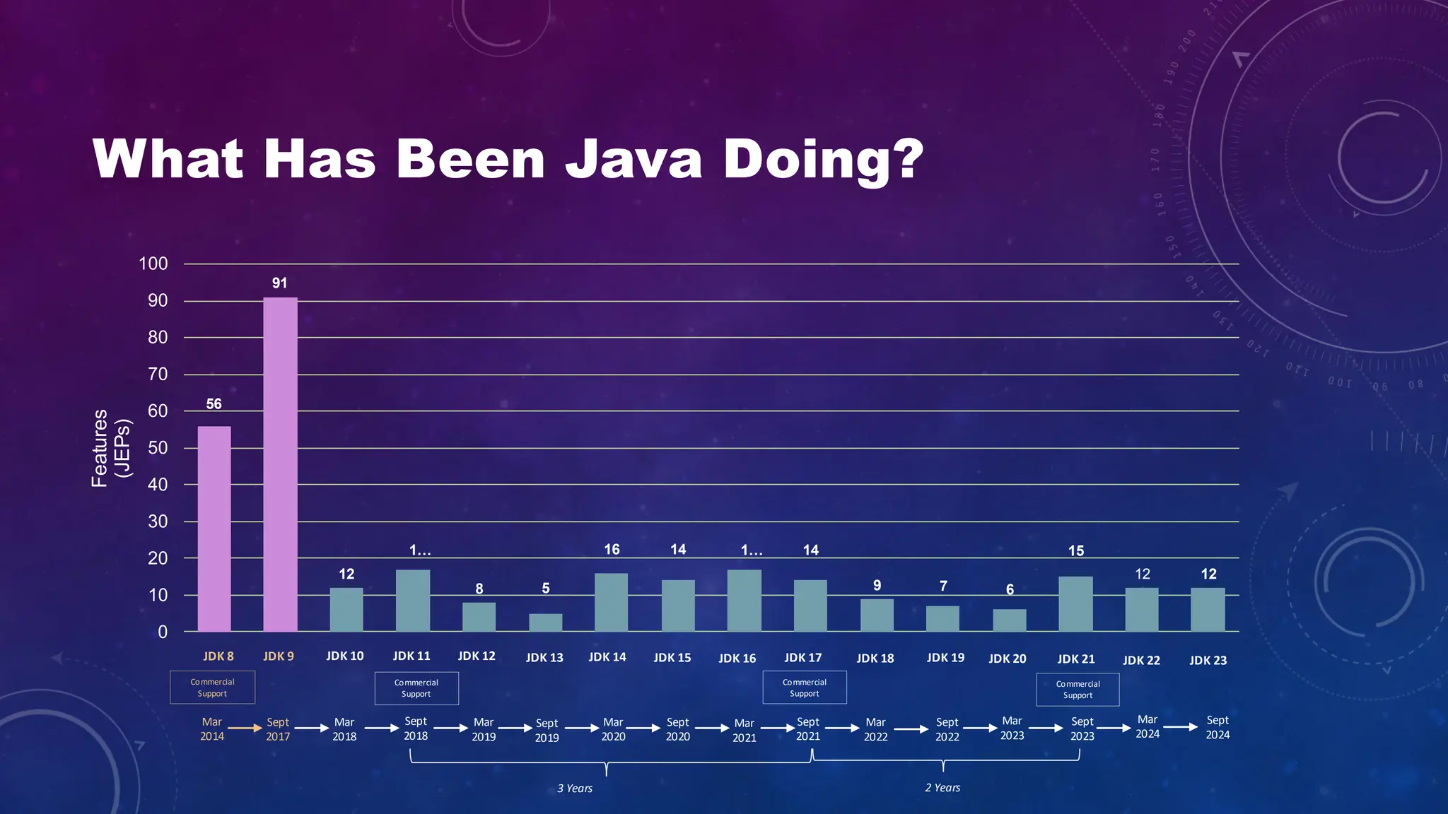 Java 23 and Beyond - A Roadmap Of Innovations | PPT
