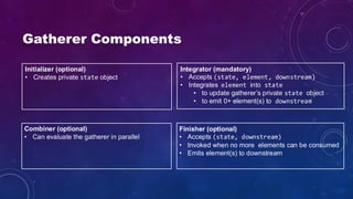 Gatherer Components
Initializer (optional)
• Creates private state object
Integrator (mandatory)
• Accepts (state, element, downstream)
• Integrates element into state
• to update gatherer’s private state object
• to emit 0+ element(s) to downstream
Combiner (optional)
• Can evaluate the gatherer in parallel
Finisher (optional)
• Accepts (state, downstream)
• Invoked when no more elements can be consumed
• Emits element(s) to downstream
 