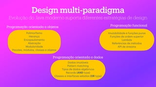 Design multi-paradigma
Evolução do Java moderno suporta diferentes estratégias de design
Polimor
f
ismo
Her
a
nç
a
Enc
a
psul
a
mento
Abstr
a
ç
ã
o
Modul
a
rid
a
de
P
a
cotes, módulos, cl
a
sses e objetos
Progr
a
m
a
ç
ã
o orient
a
d
a
a
d
a
dos
Imut
a
bilid
a
de e funções pur
a
s
Funções de ordem superior
L
a
mbd
a
Referênci
a
s de métodos
API de stre
a
ms
D
a
dos imut
á
veis
P
a
ttern m
a
tching
Tipos de d
a
dos
a
lgébricos
Records (AND type)
Cl
a
sses e interf
a
ces sel
a
d
a
s (OR type)
Progr
a
m
a
ç
ã
o orient
a
d
a
a
objetos
DADOS
OBJETOS
FUNÇÕES
Progr
a
m
a
ç
ã
o funcion
a
l
 