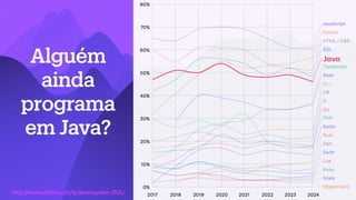 Alguém
ainda
programa
em Java?
https://www.jetbrains.com/lp/devecosystem-2024/
J
a
v
a
 