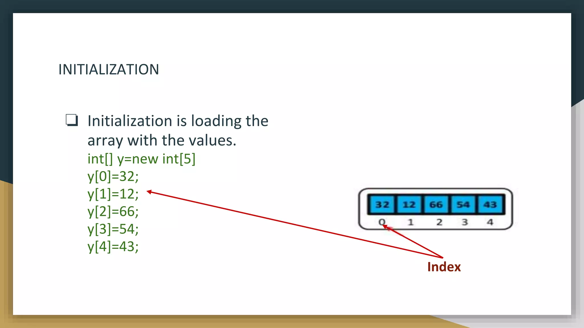 INITIALIZATION
❏ Initialization is loading the
array with the values.
int[] y=new int[5]
y[0]=32;
y[1]=12;
y[2]=66;
y[3]=54;
y[4]=43;
Index
 
