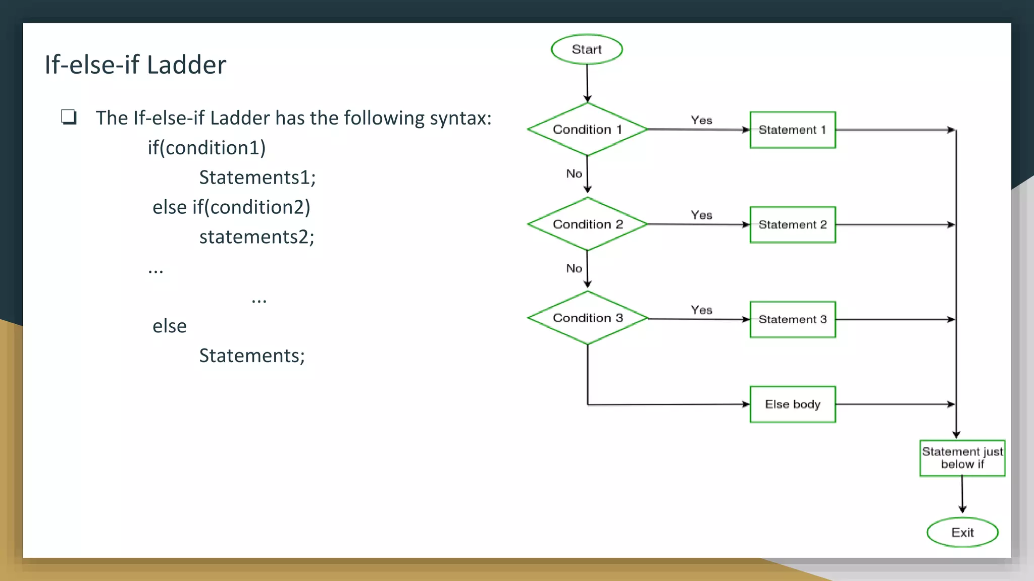 If-else-if Ladder
❏ The If-else-if Ladder has the following syntax:
if(condition1)
Statements1;
else if(condition2)
statements2;
...
...
else
Statements;
 