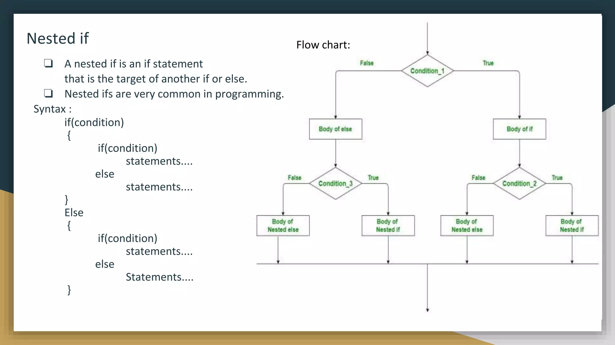Nested if
❏ A nested if is an if statement
that is the target of another if or else.
❏ Nested ifs are very common in programming.
Syntax :
if(condition)
{
if(condition)
statements....
else
statements....
}
Else
{
if(condition)
statements....
else
Statements....
}
Flow chart:
 
