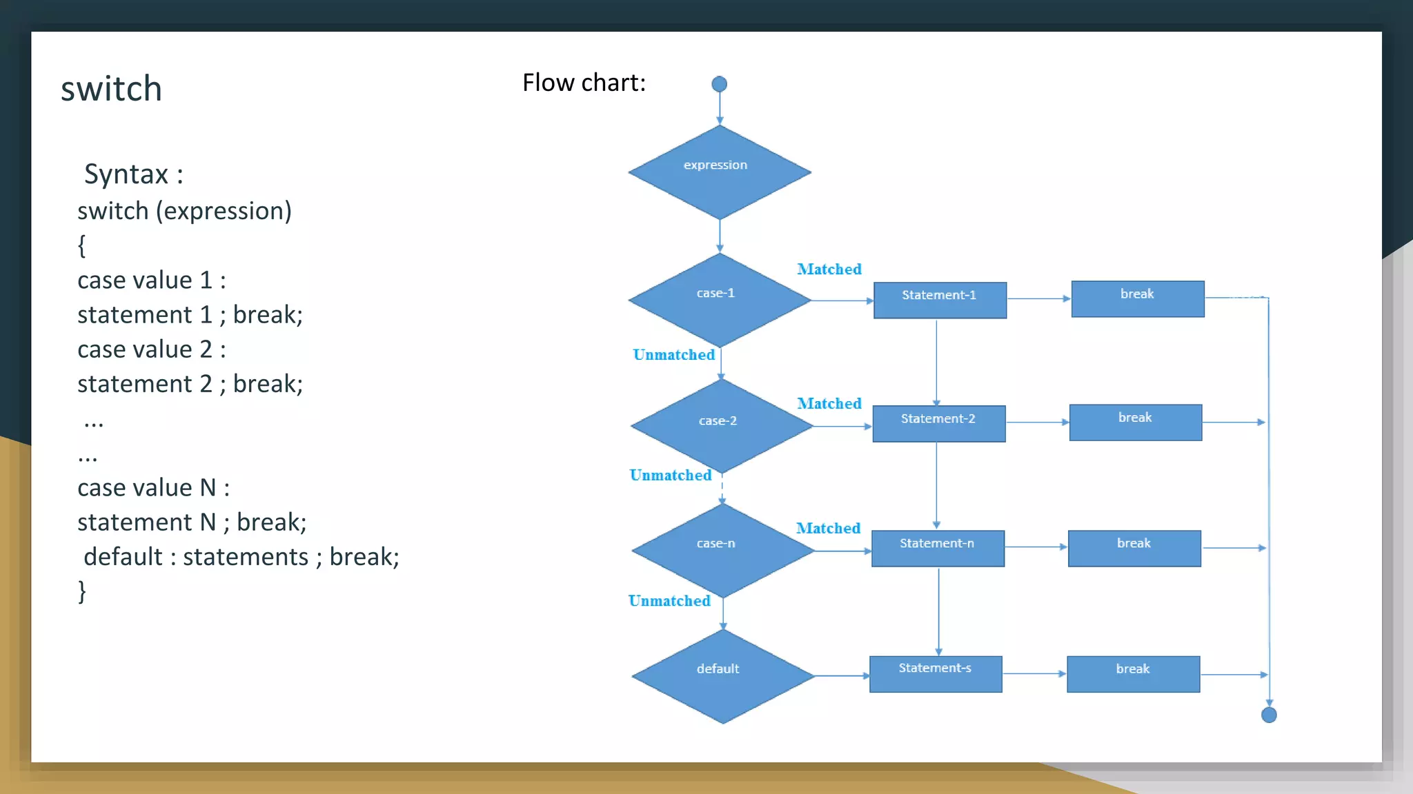 switch
Syntax :
switch (expression)
{
case value 1 :
statement 1 ; break;
case value 2 :
statement 2 ; break;
...
...
case value N :
statement N ; break;
default : statements ; break;
}
Flow chart:
 