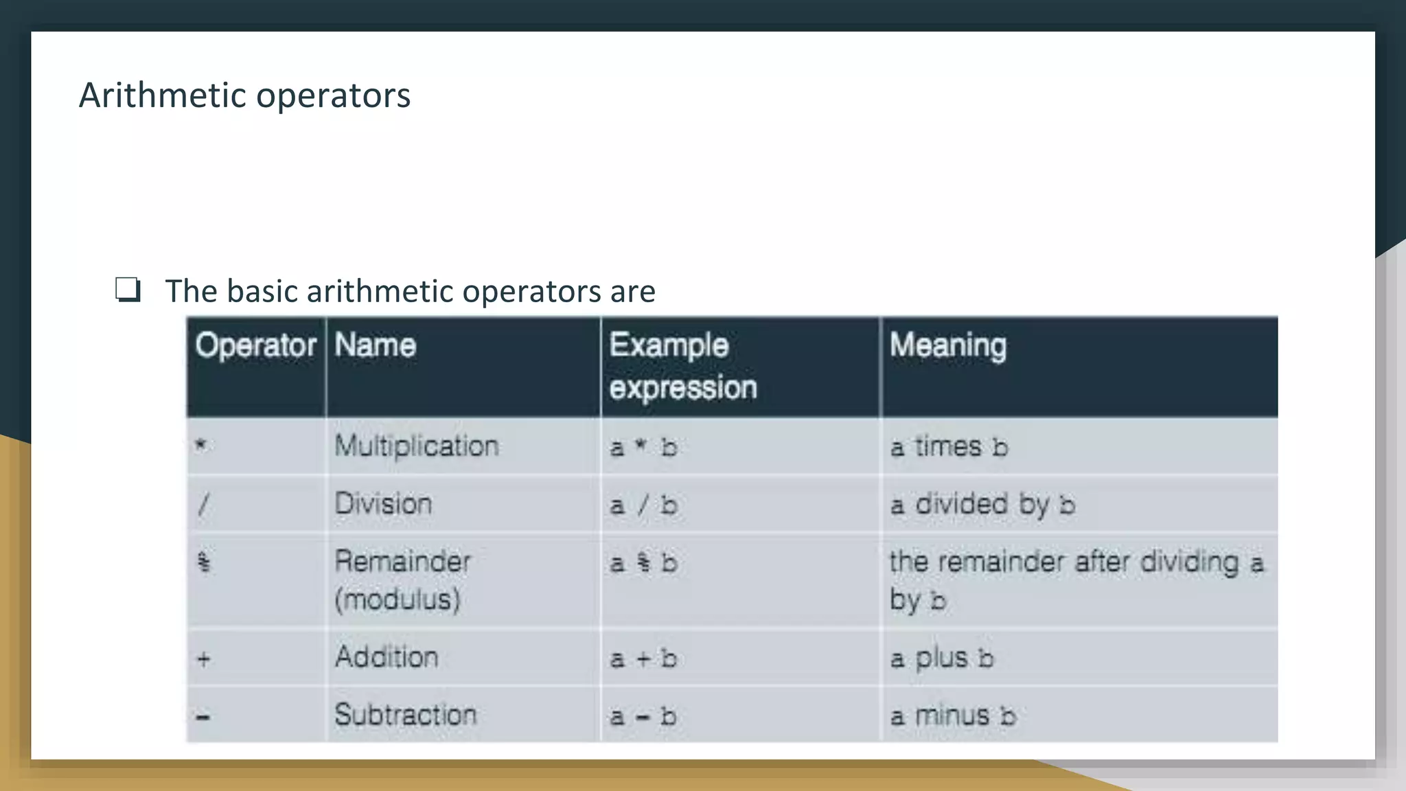 Arithmetic operators
❏ The basic arithmetic operators are
 