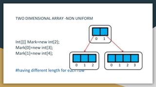 TWO DIMENSIONAL ARRAY -NON UNIFORM
Int[][] Mark=new int[2];
Mark[0]=new int[3];
Mark[1]=new int[4];
#having different length for each row
 
