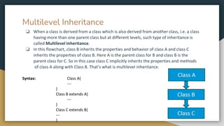 Multilevel Inheritance
❏ When a class is derived from a class which is also derived from another class, i.e. a class
having more than one parent class but at different levels, such type of inheritance is
called Multilevel Inheritance.
❏ In this flowchart, class B inherits the properties and behavior of class A and class C
inherits the properties of class B. Here A is the parent class for B and class B is the
parent class for C. So in this case class C implicitly inherits the properties and methods
of class A along with Class B. That’s what is multilevel inheritance.
Syntax: Class A{
---
}
Class B extends A{
---
}
Class C extends B{
---
}
 