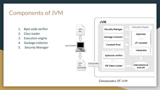 Components of JVM
1. Byte code verifier
2. Class loader
3. Execution engine
4. Garbage collector
5. Security Manager
 