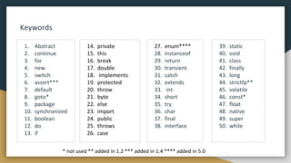 Keywords
1. Abstract
2. continue
3. for
4. new
5. switch
6. assert***
7. default
8. goto*
9. package
10. synchronized
11. boolean
12. do
13. if
14. private
15. this
16. break
17. double
18. implements
19. protected
20. throw
21. byte
22. else
23. import
24. public
25. throws
26. case
27. enum****
28. instanceof
29. return
30. transient
31. catch
32. extends
33. int
34. short
35. try
36. char
37. final
38. interface
39. static
40. void
41. class
42. finally
43. long
44. strictfp**
45. volatile
46. const*
47. float
48. native
49. super
50. while
* not used ** added in 1.2 *** added in 1.4 **** added in 5.0
 