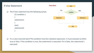 If else Statement
❏ The if else statement has the following syntax:
if ( condition )
{
statement1;
}
else{
statement2;
}
❏ if is a Java reserved word The condition must be a boolean expression. It must evaluate to either
true or false. If the condition is true, the statement1 is executed. If it is false, the statement2 s
executed.
 