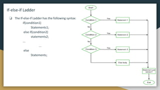 If-else-if Ladder
❏ The If-else-if Ladder has the following syntax:
if(condition1)
Statements1;
else if(condition2)
statements2;
...
...
else
Statements;
 