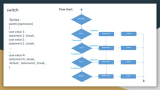 switch
Syntax :
switch (expression)
{
case value 1 :
statement 1 ; break;
case value 2 :
statement 2 ; break;
...
...
case value N :
statement N ; break;
default : statements ; break;
}
Flow chart:
 