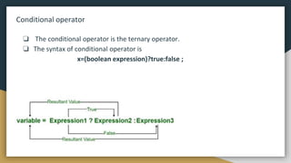 Conditional operator
❏ The conditional operator is the ternary operator.
❏ The syntax of conditional operator is
x=(boolean expression)?true:false ;
 