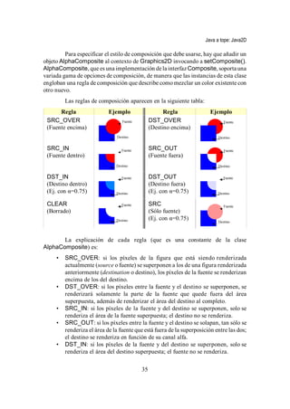 Java 2 d | PDF