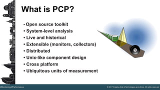 © 2017 Creative Arts & Technologies and others. All rights reserved.#Monitoring #Performance
What is PCP?
• Open source toolkit
• System-level analysis
• Live and historical
• Extensible (monitors, collectors)
• Distributed
• Unix-like component design
• Cross platform
• Ubiquitous units of measurement
 