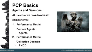 © 2017 Creative Arts & Technologies and others. All rights reserved.#Monitoring #Performance
PCP Basics
Agents and Daemons
At the core we have two basic
components:
1. Performance Metric
Domain Agents
• Agents
2. Performance Metric
Collection Daemon
• PMCD
 