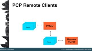 © 2017 Creative Arts & Technologies and others. All rights reserved.#Monitoring #Performance
PCP Remote Clients
Agents
PMCD
Clients
Remote
PMCD
 