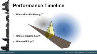 © 2017 Creative Arts & Technologies and others. All rights reserved.#Monitoring #Performance
Performance Timeline
• Where does the time go?
• Where’s it going now?
• Where will it go?
 