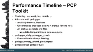 © 2017 Creative Arts & Technologies and others. All rights reserved.#Monitoring #Performance
Performance Timeline – PCP
Toolkit
• Yesterday, last week, last month, ...
• All starts with pmlogger
• Arbitrary metrics, intervals
• One instance produces one PCP archive for one host
• An archive consists of 3 files
• Metadata, temporal index, data volume(s)
• pmlogger_daily, pmlogger_check
• Ensure the data keeps flowing
• pmlogsummary, pmwtf, pmdumptext
• pmlogextract, pmlogreduce
 