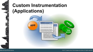 © 2017 Creative Arts & Technologies and others. All rights reserved.#Monitoring #Performance
Custom Instrumentation
(Applications)
 