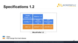 Specifications 1.2
48
MicroProfile 1.2
= New
= No change from last release
JAX-RS 2.0JSON-P 1.0CDI 1.2
Config 1.1
Fault
Tolerance
1.0
JWT
Propagation
1.0
Health
Check 1.0
Metrics 1.0
 