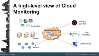 © 2017 Creative Arts & Technologies and others. All rights reserved.#Monitoring #Performance
A high-level view of Cloud
Monitoring
 