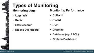 © 2017 Creative Arts & Technologies and others. All rights reserved.#Monitoring #Performance
Types of Monitoring
Monitoring Logs
• Logstash
• Redis
• Elasticsearch
• Kibana Dashboard
Monitoring Performance
• Collectd
• Statsd
• PCP
• Graphite
• Database (eg: PSQL)
• Grafana Dashboard
 