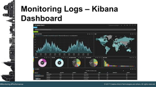 © 2017 Creative Arts & Technologies and others. All rights reserved.#Monitoring #Performance
Monitoring Logs – Kibana
Dashboard
 
