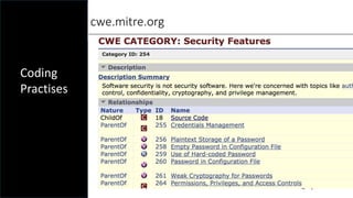 @spoole167
cwe.mitre.org
Coding
Practises
 