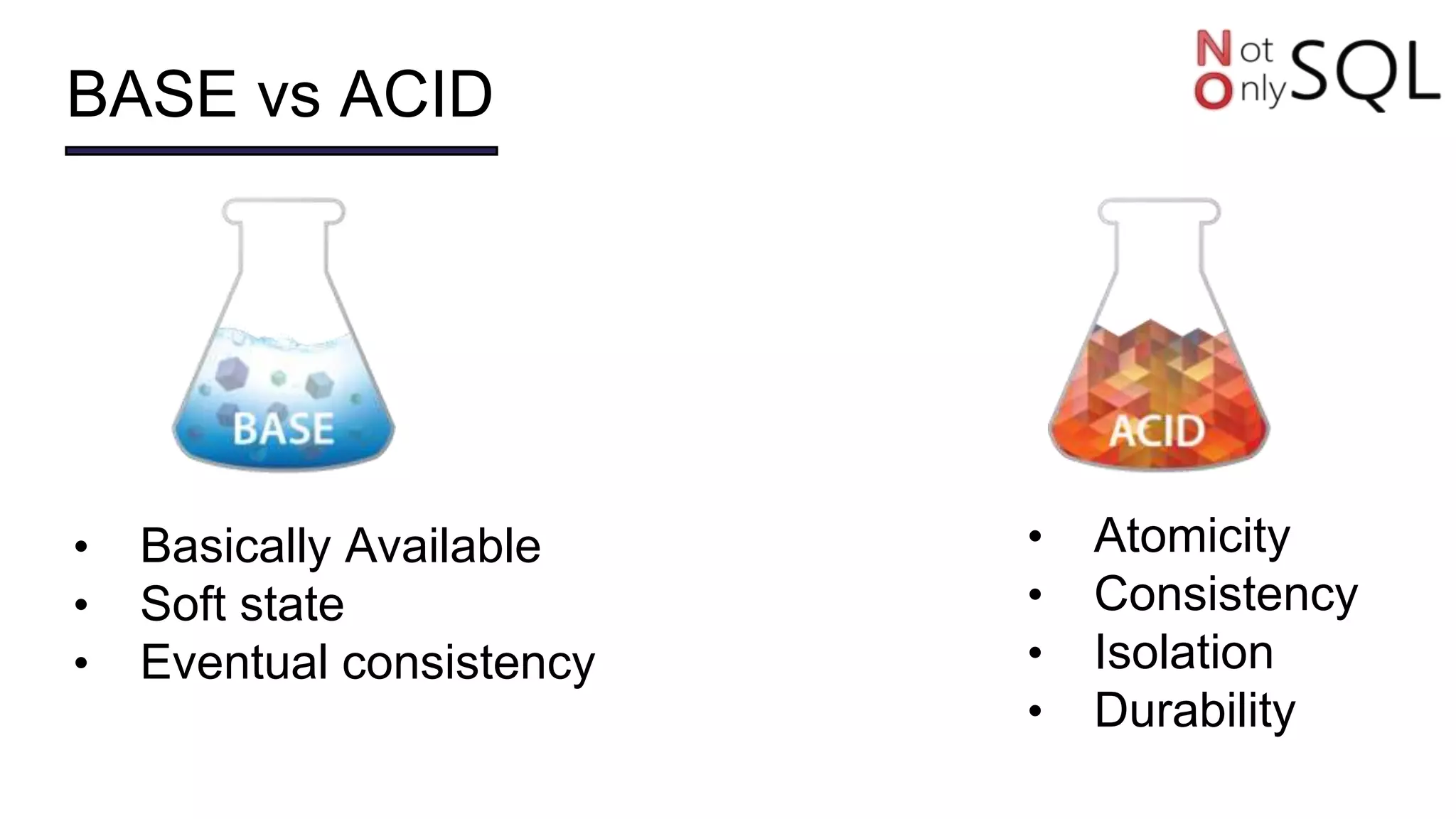BASE vs ACID
• Basically Available
• Soft state
• Eventual consistency
• Atomicity
• Consistency
• Isolation
• Durability
 