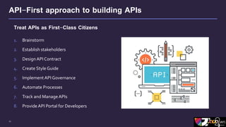 Practical Application of API-First in microservices development | PPTX ...