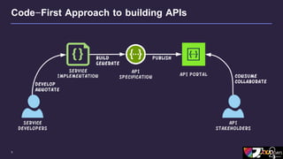 Practical Application of API-First in microservices development | PPTX ...