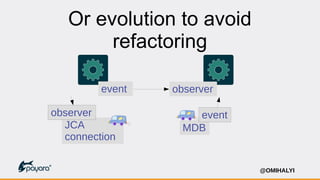 @OMIHALYI
Or evolution to avoid
refactoring
event observer
JCA
connection
observer
MDB
event
 