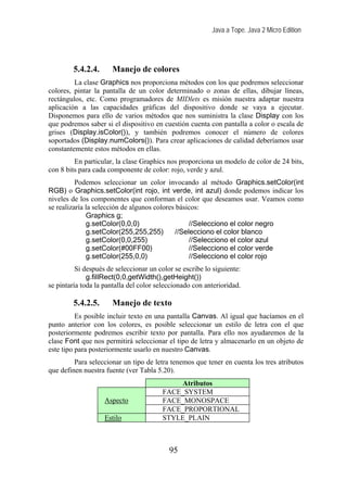 Java a Tope. Java 2 Micro Edition




         5.4.2.4.     Manejo de colores
         La clase Graphics nos proporciona métodos con los que podremos seleccionar
colores, pintar la pantalla de un color determinado o zonas de ellas, dibujar líneas,
rectángulos, etc. Como programadores de MIDlets es misión nuestra adaptar nuestra
aplicación a las capacidades gráficas del dispositivo donde se vaya a ejecutar.
Disponemos para ello de varios métodos que nos suministra la clase Display con los
que podremos saber si el dispositivo en cuestión cuenta con pantalla a color o escala de
grises (Display.isColor()), y también podremos conocer el número de colores
soportados (Display.numColors()). Para crear aplicaciones de calidad deberíamos usar
constantemente estos métodos en ellas.
         En particular, la clase Graphics nos proporciona un modelo de color de 24 bits,
con 8 bits para cada componente de color: rojo, verde y azul.
          Podemos seleccionar un color invocando al método Graphics.setColor(int
RGB) o Graphics.setColor(int rojo, int verde, int azul) donde podemos indicar los
niveles de los componentes que conforman el color que deseamos usar. Veamos como
se realizaría la selección de algunos colores básicos:
              Graphics g;
              g.setColor(0,0,0)                   //Selecciono el color negro
              g.setColor(255,255,255)        //Selecciono el color blanco
              g.setColor(0,0,255)                 //Selecciono el color azul
              g.setColor(#00FF00)                 //Selecciono el color verde
              g.setColor(255,0,0)                 //Selecciono el color rojo
          Si después de seleccionar un color se escribe lo siguiente:
              g.fillRect(0,0,getWidth(),getHeight())
se pintaría toda la pantalla del color seleccionado con anterioridad.

         5.4.2.5.     Manejo de texto
          Es posible incluir texto en una pantalla Canvas. Al igual que hacíamos en el
punto anterior con los colores, es posible seleccionar un estilo de letra con el que
posteriormente podremos escribir texto por pantalla. Para ello nos ayudaremos de la
clase Font que nos permitirá seleccionar el tipo de letra y almacenarlo en un objeto de
este tipo para posteriormente usarlo en nuestro Canvas.
         Para seleccionar un tipo de letra tenemos que tener en cuenta los tres atributos
que definen nuestra fuente (ver Tabla 5.20).
                                            Atributos
                                        FACE_SYSTEM
                    Aspecto             FACE_MONOSPACE
                                        FACE_PROPORTIONAL
                    Estilo              STYLE_PLAIN



                                           95
 