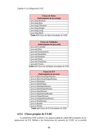 Capítulo 4: La Configuración CLDC


                                 Clases de Datos
                           (Subconjunto de java.lang)
                   java.lang.Boolean
                   java.lang.Byte
                   java.lang.Character
                   java.lang.Integer
                   java.lang.Long
                   java.lang.Short
                   Tabla 4.2 Clases de datos heredadas de J2SE


                                Clases de Utilidades
                             (Subconjunto de java.util)
                   java.util.Calendar
                   java.util.Date
                   java.util.Enumeration
                   java.util.Hashtable
                   java.util.Random
                   java.util.Stack
                   java.util.TimeZone
                   java.util.Vector
                 Tabla 4.3 Clases de utilidades heredadas de J2SE

                                    Clases de E/S
                              (Subconjunto de java.io)
                    java.io.ByteArrayInputStream
                    java.io.ByteArrayOutputStream
                    java.io.DataInput
                    java.io.DataOutput
                    java.io.DataInputStream
                    java.io.DataOutputStream
                    java.io.InputStream
                    java.io.InputStreamReader
                    java.io.OutputStream
                    java.io.OutputStreamWriter
                    java.io.PrintStream
                    java.io.Reader
                    java.io.Writer
                     Tabla 4.4 Clases de E/S heredadas de J2SE

   4.5.4 Clases propias de CLDC
       La plataforma J2SE contiene a los paquetes java.io y java.net encargados de las
operaciones de E/S. Debido a las limitaciones de memoria de CLDC no es posible


                                       48
 