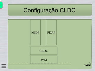 Introdução ao J2ME Conexão Java 2004
