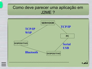 Introdução ao J2ME Conexão Java 2004