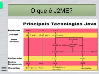 Introdução ao J2ME Conexão Java 2004