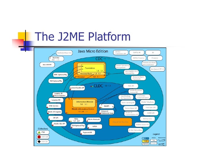 Images of Java Platform, Micro Edition - JapaneseClass.jp