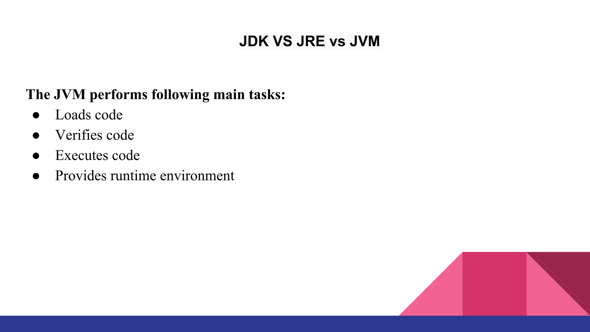 JDK VS JRE vs JVM
The JVM performs following main tasks:
● Loads code
● Verifies code
● Executes code
● Provides runtime environment
 
