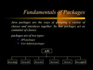 Fundamentals of Packages 
Java packages are the ways of grouping a variety of 
classes and interfaces together. So that packages act as 
container of classes. 
packages are of two types: 
 API packages 
 User defined packages 
API 
Java.lang Java.util Java.awt Java.net Java.io Java.applet 
 