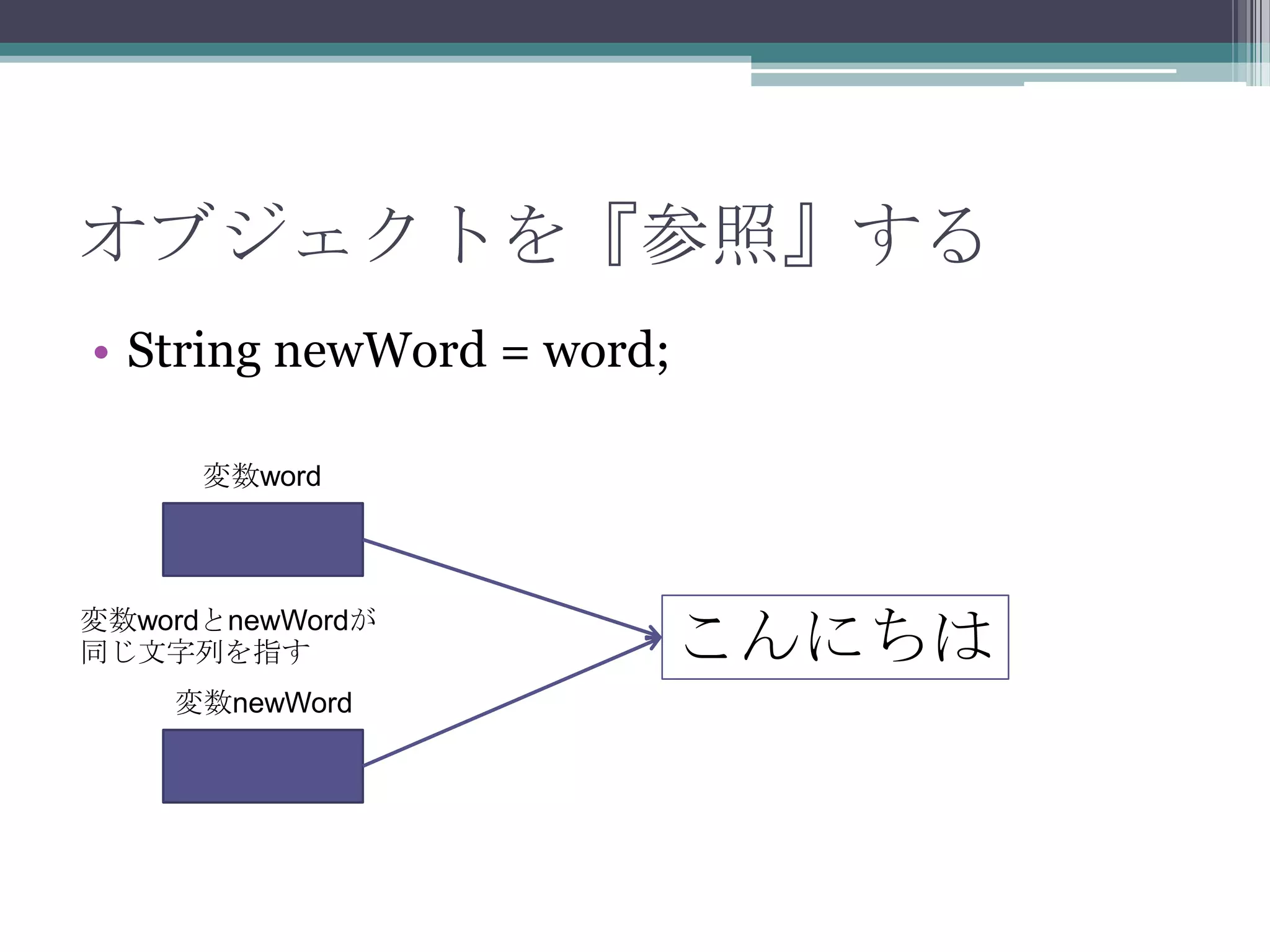 オブジェクトを『参照』する
• String newWord = word;
変数word

変数wordとnewWordが
同じ文字列を指す
変数newWord

こんにちは

 
