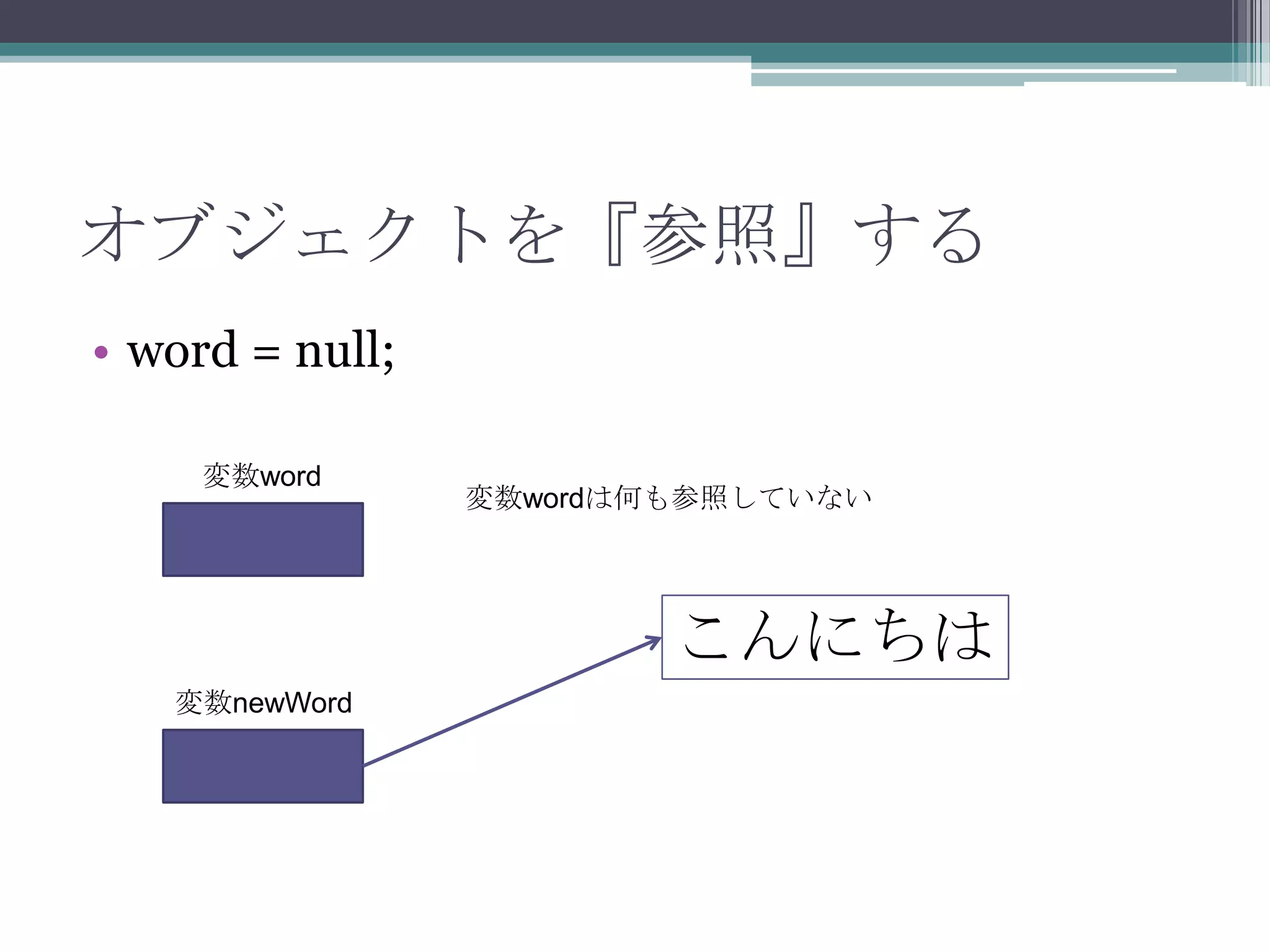 オブジェクトを『参照』する
• word = null;
変数word

変数wordは何も参照していない

こんにちは
変数newWord

 