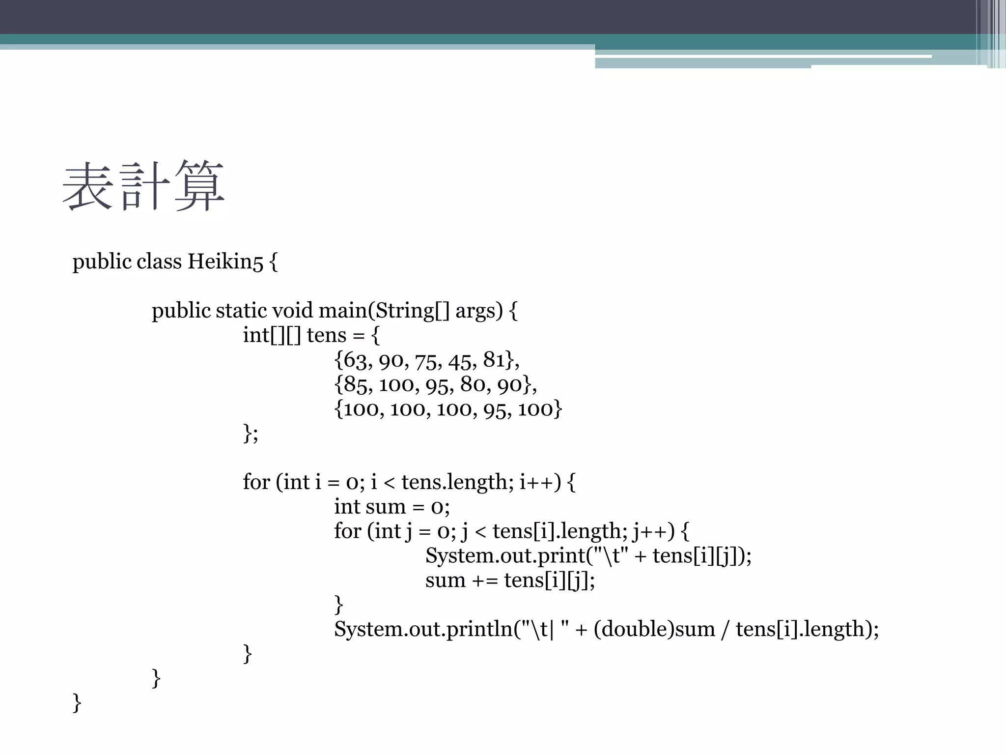 表計算
public class Heikin5 {

public static void main(String[] args) {
int[][] tens = {
{63, 90, 75, 45, 81},
{85, 100, 95, 80, 90},
{100, 100, 100, 95, 100}
};

}

}

for (int i = 0; i < tens.length; i++) {
int sum = 0;
for (int j = 0; j < tens[i].length; j++) {
System.out.print("t" + tens[i][j]);
sum += tens[i][j];
}
System.out.println("t| " + (double)sum / tens[i].length);
}

 
