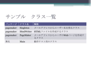 ץ 饹һE
ѥå`

饹

h

pagemaker

Singleton

`륢ɥ쥹``ä륯饹

pagemaker

HtmlWriter

HTMLեɤ륯饹

pagemaker

PageMaker

`륢ɥ쥹`Webک`ɤ
륯饹

o

Main

ƥäΥ饹

 