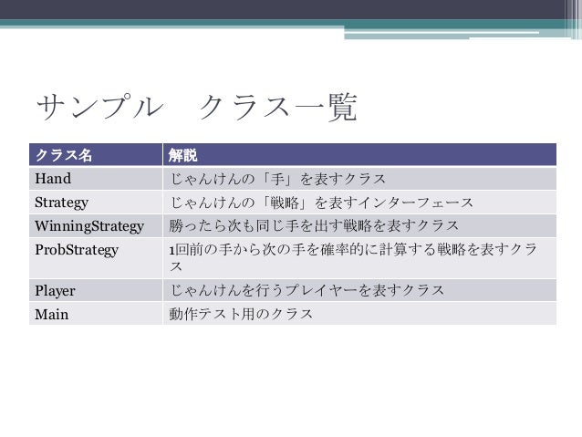 Javaデザインパターン入門 第3回