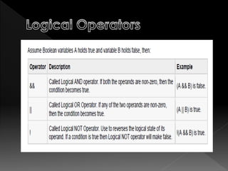 Java(Access Modifiers) | PPT
